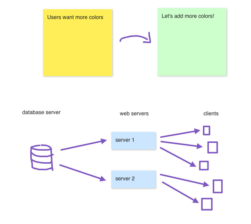 Browserboard - Online Whiteboard